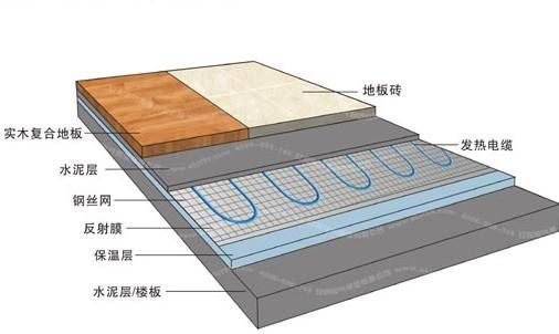 使用地暖前需了解的事，這些常識(shí)錯(cuò)誤要避免！