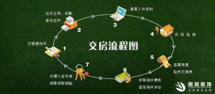 毛坯房收房驗(yàn)房注意事項(xiàng)及簡明流程，不看容易吃大虧哦！2