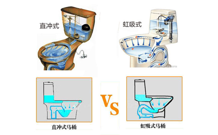 馬桶噴射式虹吸式和直沖式的對比圖