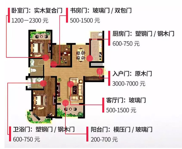 各個空間室內(nèi)門推薦