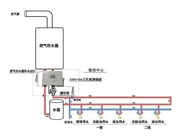 魯班裝飾