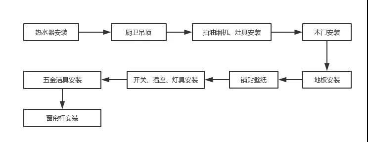 魯班裝飾